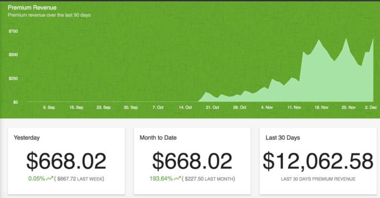 Maximize Your Website's Revenue and User Experience with Ezoic's AI-Based Optimization Platform